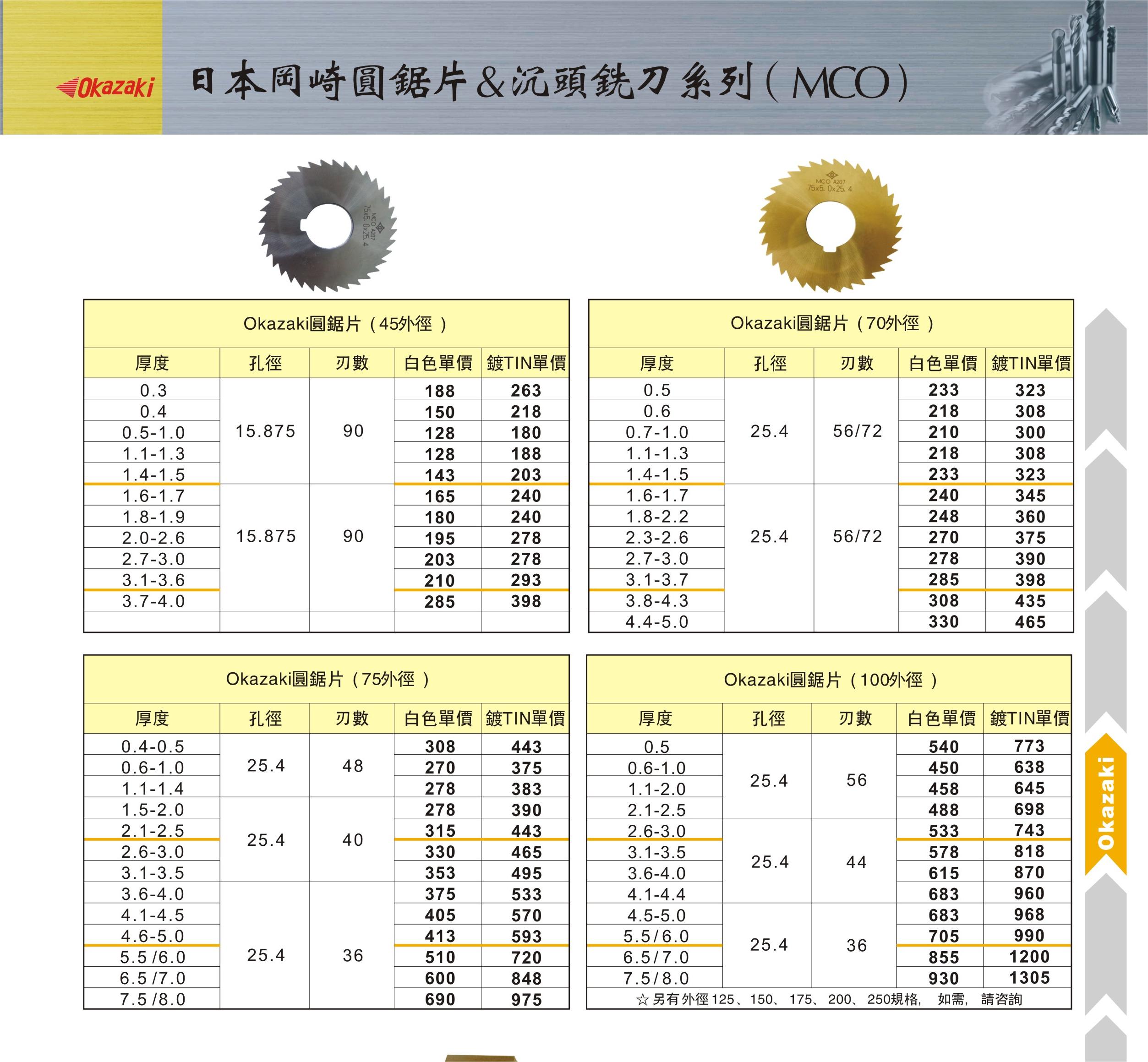 圆锯片